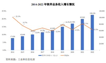 擁抱專業(yè)力量 軟件外包服務(wù)的優(yōu)勢(shì)、挑戰(zhàn)與發(fā)展趨勢(shì)